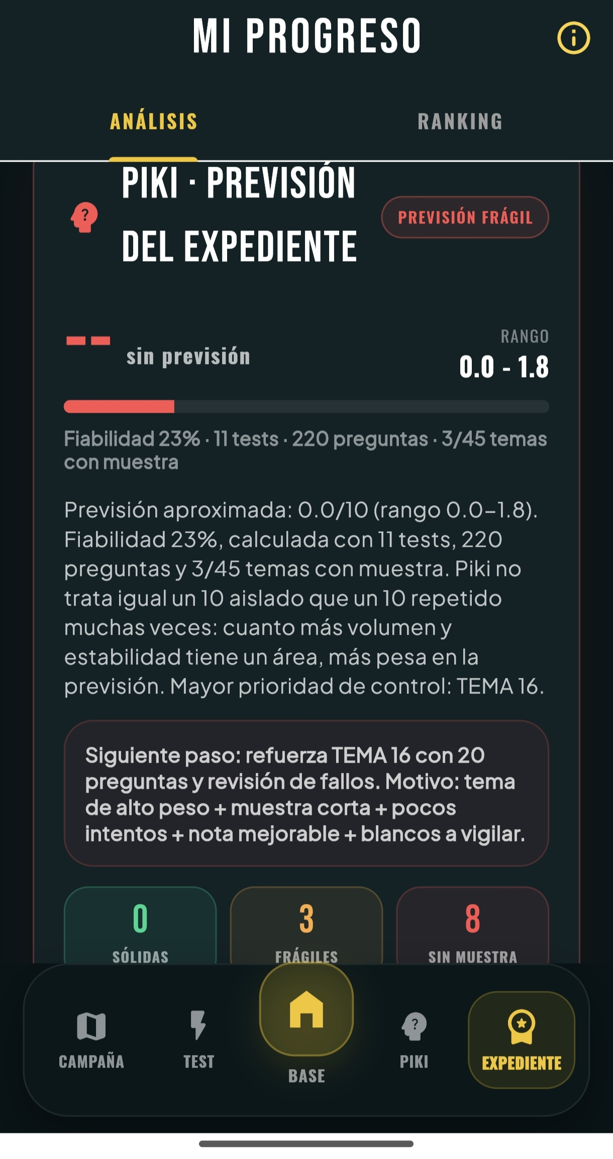 Zona Test