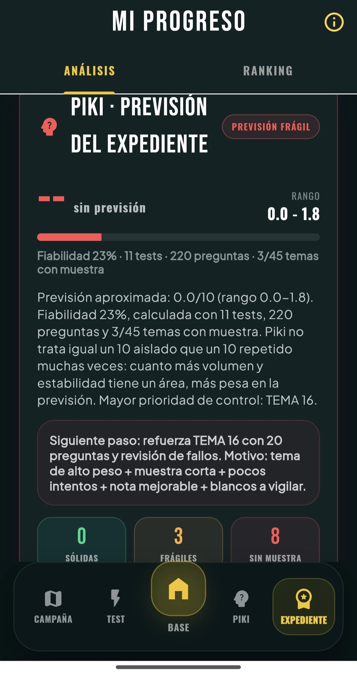Previsión en Oposiplus